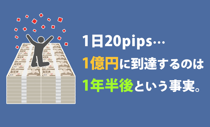 20pipsの計算方法は？